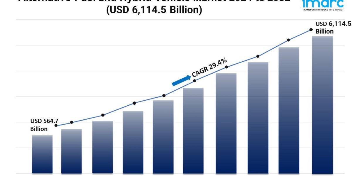 Alternative Fuel and Hybrid Vehicle Market Demand & Forecast 2024-2032
