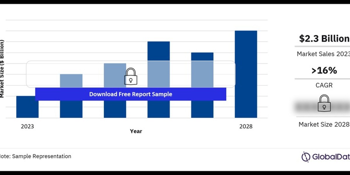 Chronic Kidney Disease (CKD) Market: Trends, Opportunities, and Future Outlook