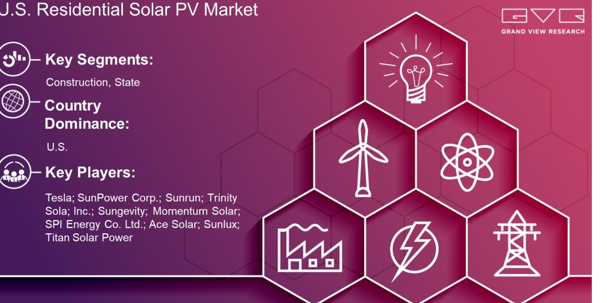 U.S. Residential Solar PV Market Overview By Construction, State And Forecast To 2030 : Grand View Research Inc.