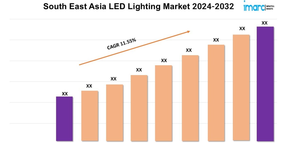 South East Asia LED Lighting Market Analysis Report 2024-2032, Growth, Sales, Revenue, Demand and Forecast