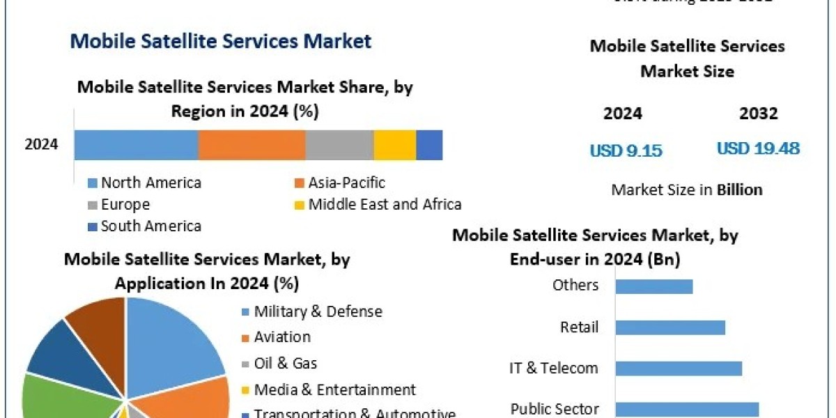Mobile Satellite Services Market Analysis: Key Players and Innovations in 2025