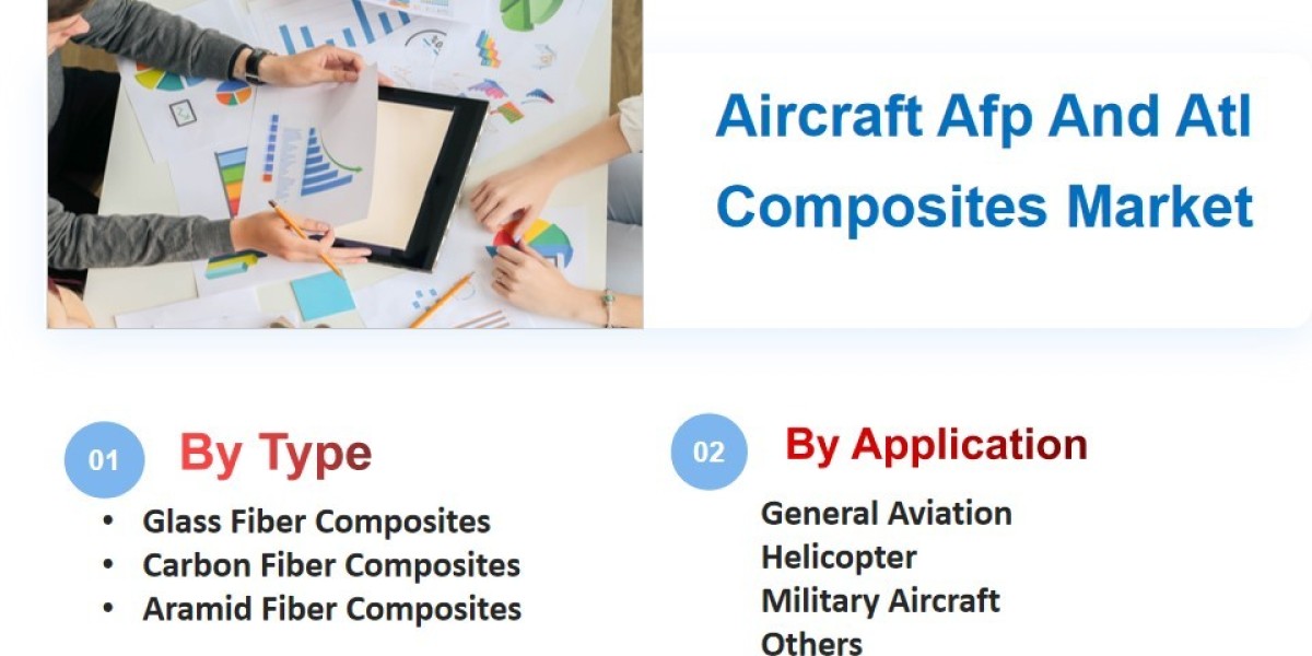 Aircraft Afp And Atl Composites Market Size and Future Trends, 2025-2033