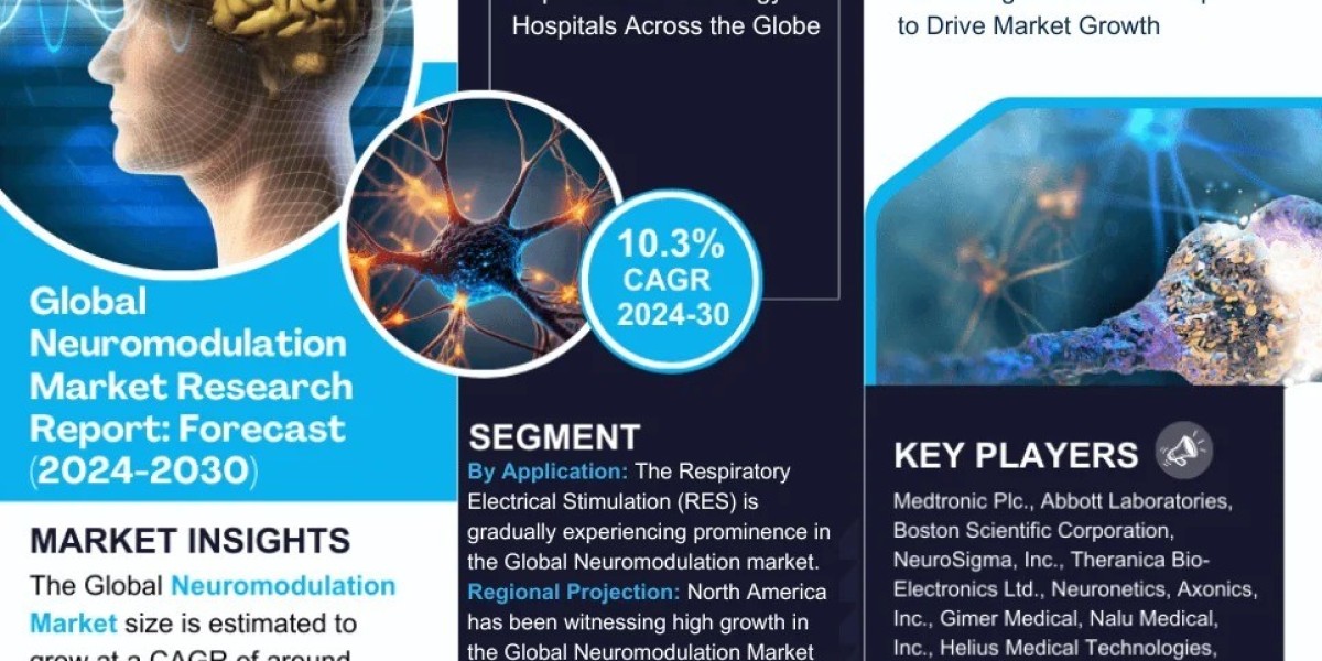 Neuromodulation Market Trends: Size, Share, and Future Outlook 2024-2030