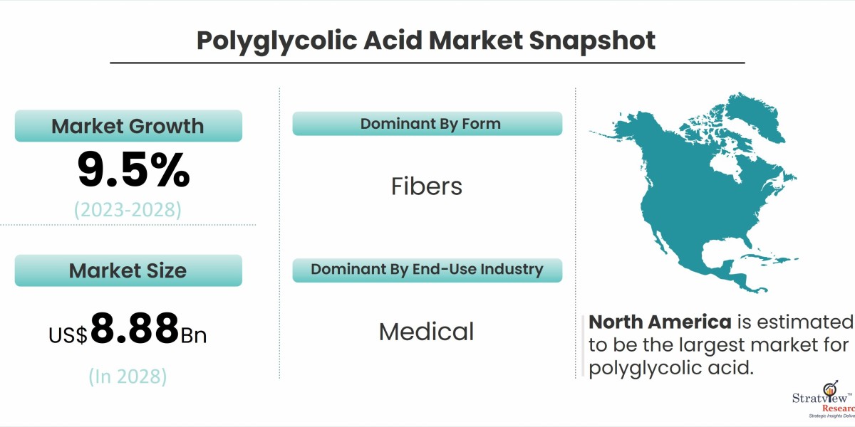 Polyglycolic Acid Market Dynamics: Challenges and Opportunities Ahead