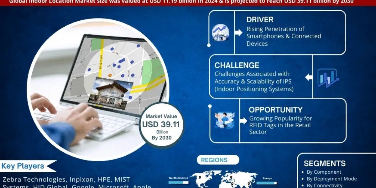 Explosive Growth Expected:   Indoor Location Market to Expand at 23.19% CAGR Through 2030