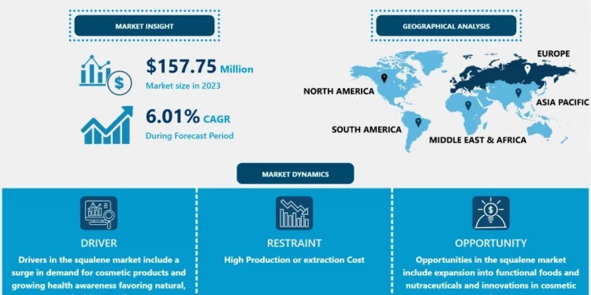 Squalene Market Set for Exceptional Growth from 2024 to 2032|Growing at a CAGR of 6.01% 