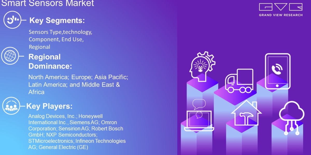 Smart Sensors Market Overview By Sensors Type, Technology, Component, End Use, Region And Forecast To 2030 : Grand View 