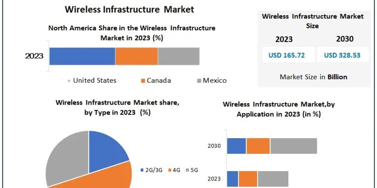Wireless Power Bank Companies and Their Role in the Tech Landscape by 2030