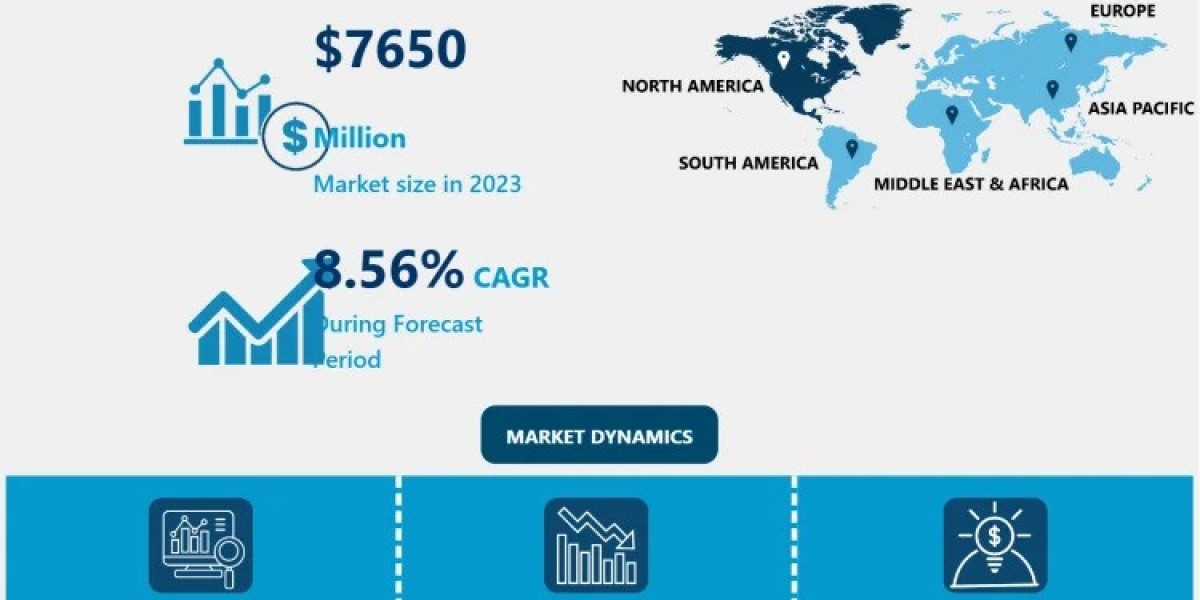 Massage Equipment Market Size, Share | Industry Report By 2032 | IMR