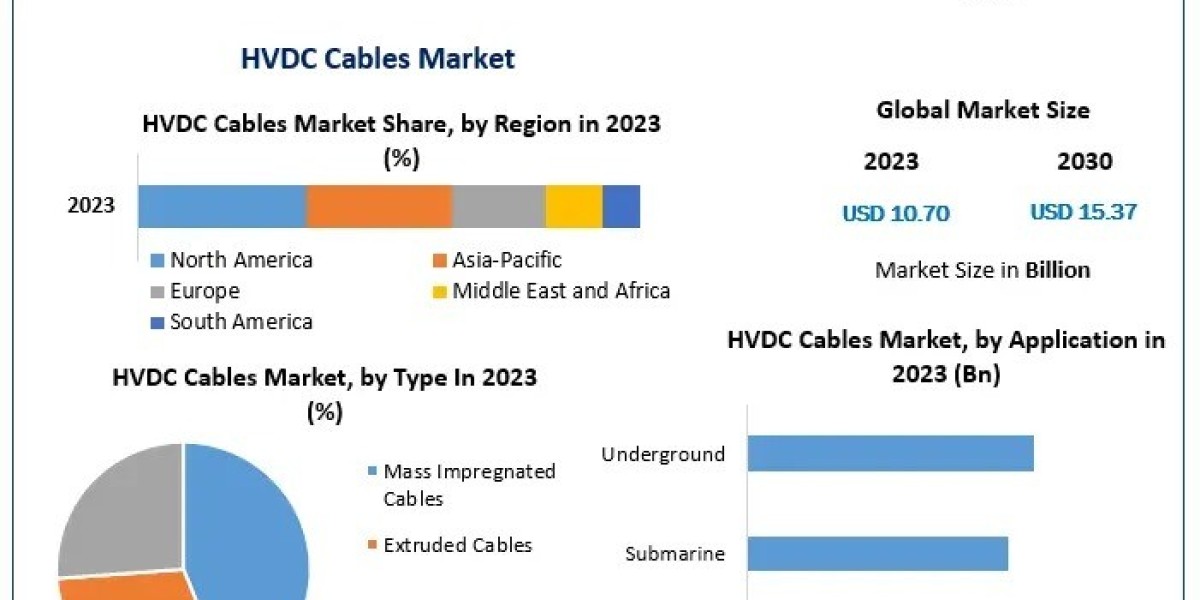 HVDC Cable Solutions: Key to Sustainable and Efficient Power Transmission