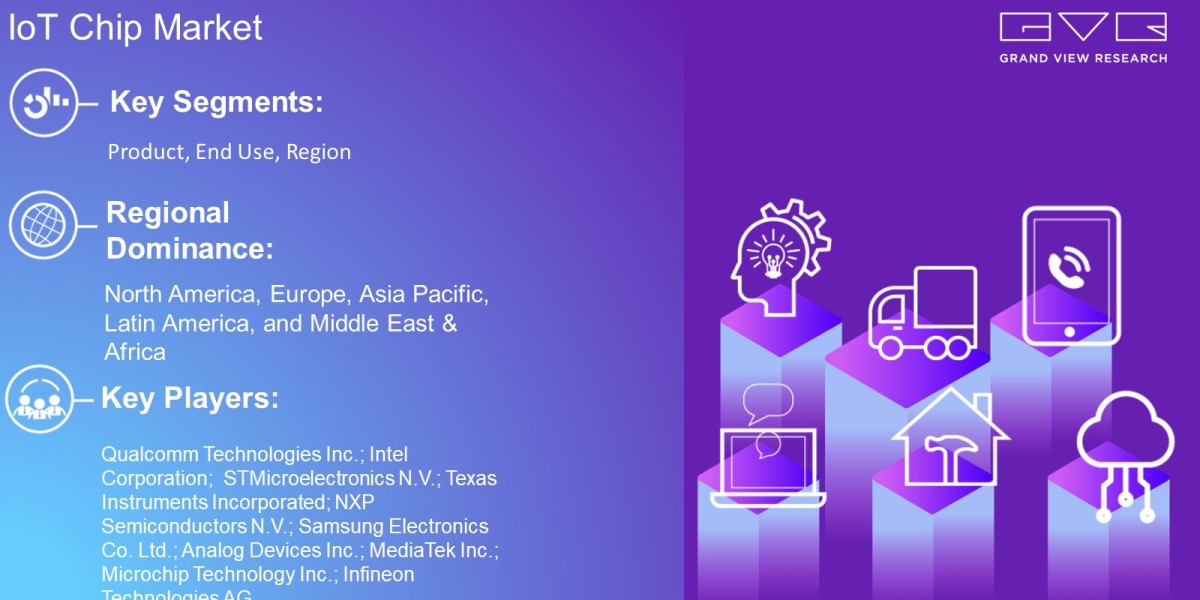 IoT Chip Market Outlook By End Use, Distribution Channel, Region And Forecast Till 2030 : Grand View Research Inc.