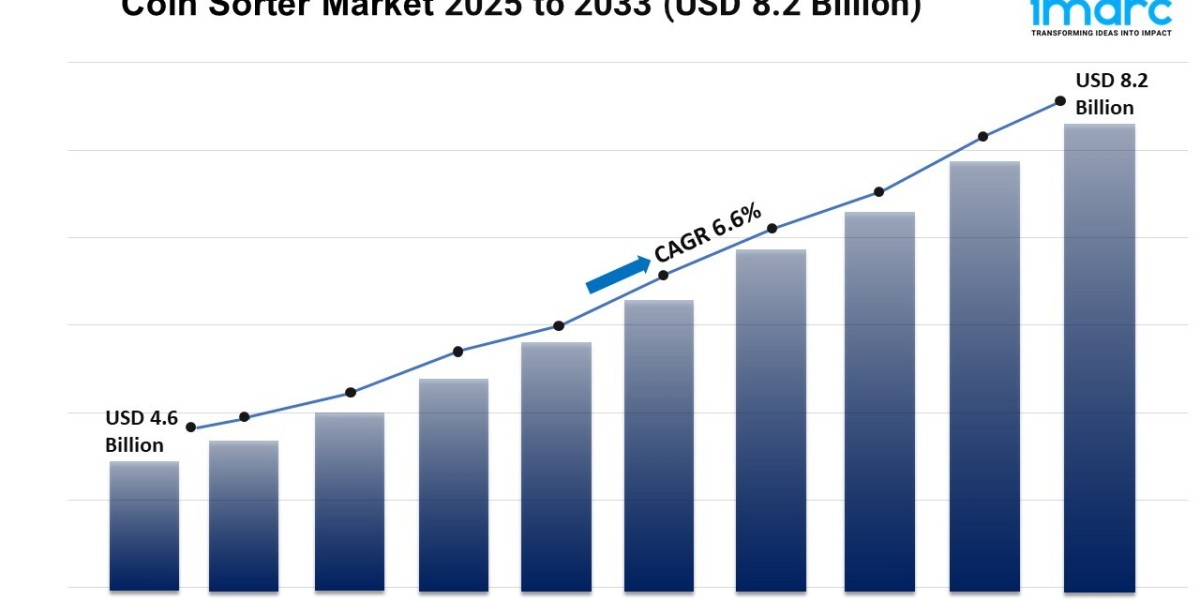 Coin Sorter Market Size, Share, and Growth Forecast 2025-2033