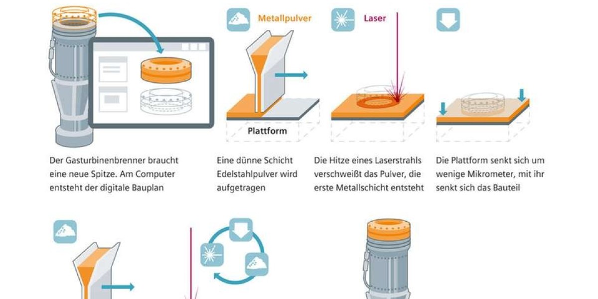 Additive Manufacturing Market 2024 Analysis Key Trends, Growth Opportunities, Challenges, Key Players, End User Demand a