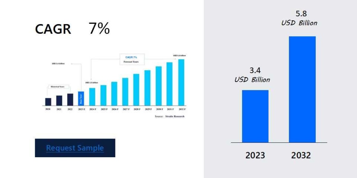 Agricultural Sprayers Market Developments: Key Growth Areas and Challenges , Business Insights, Revenue and Forecast fro