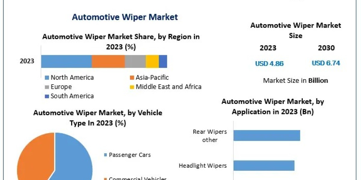 Automotive Wiper Market: Leading Companies Driving Innovation