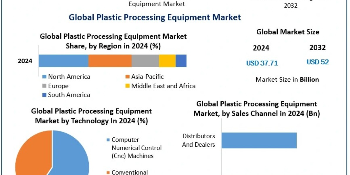 Sustainability and Efficiency: The Shifting Landscape of Plastic Processing Equipment