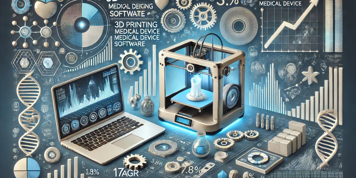 3D Printing Medical Device Software Market Players: Analyzing Size, Share, Segmentation, and Future Opportunities 2024-2