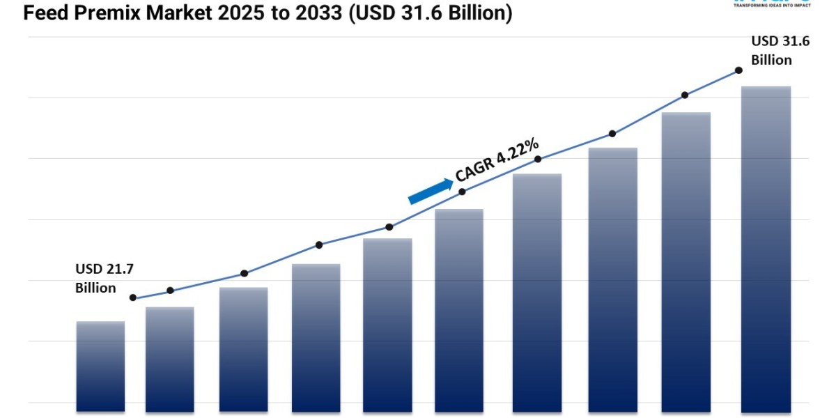 Feed Premix Market Size, Share, Demand and Forecast Report 2025-2033