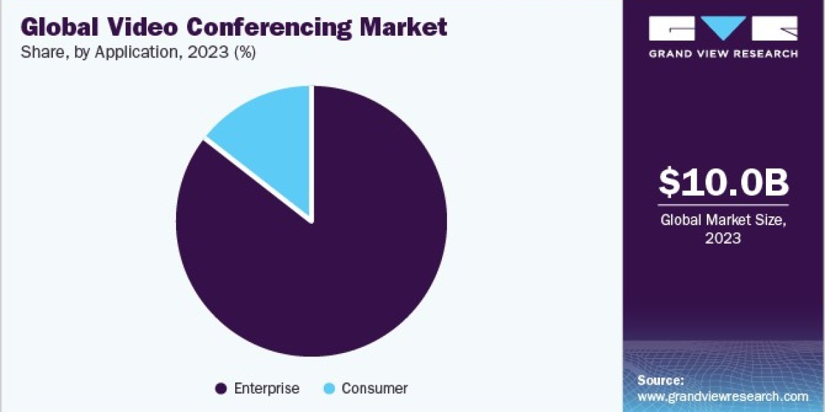 Video Conferencing Market: Addressing Challenges in Connectivity and Bandwidth