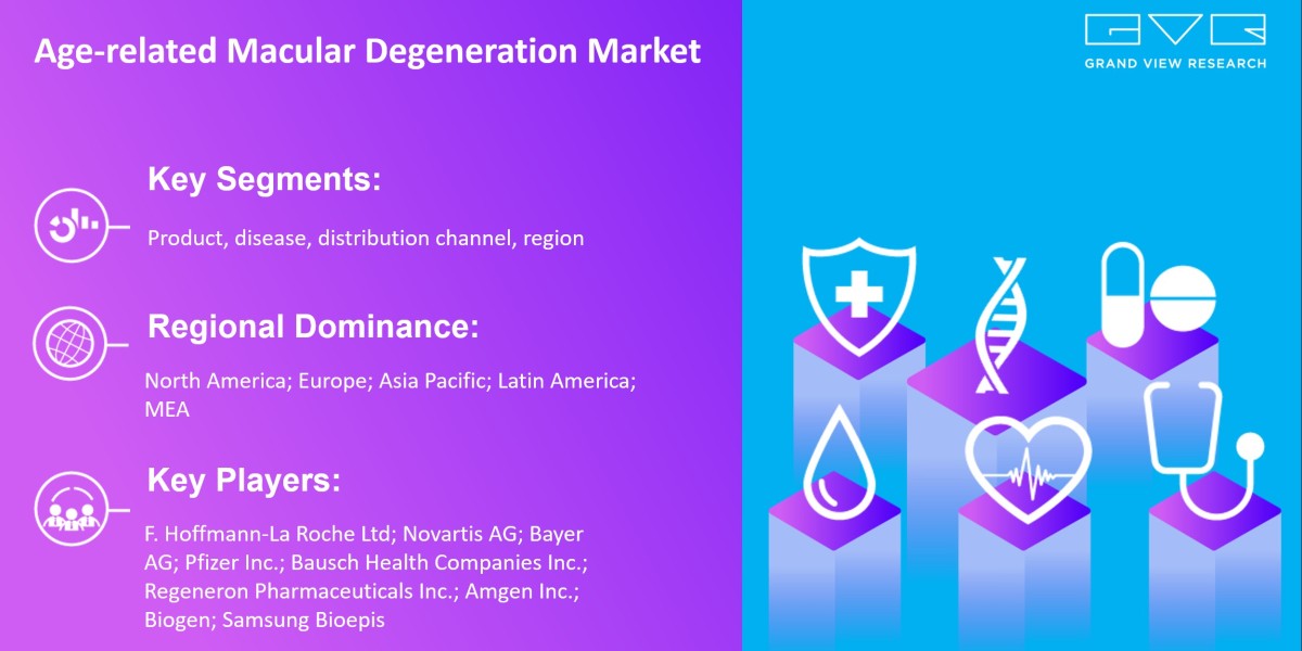 Age-related Macular Degeneration Market Expected To Witness A Substantial Growth Of $17.99 Billion By 2030: Grand View R