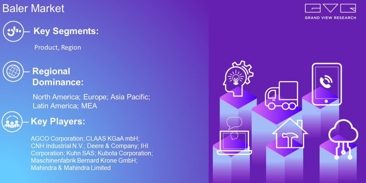 Baler Market Overview By Product, Region And Forecast Till 2027: Grand View Research Inc.