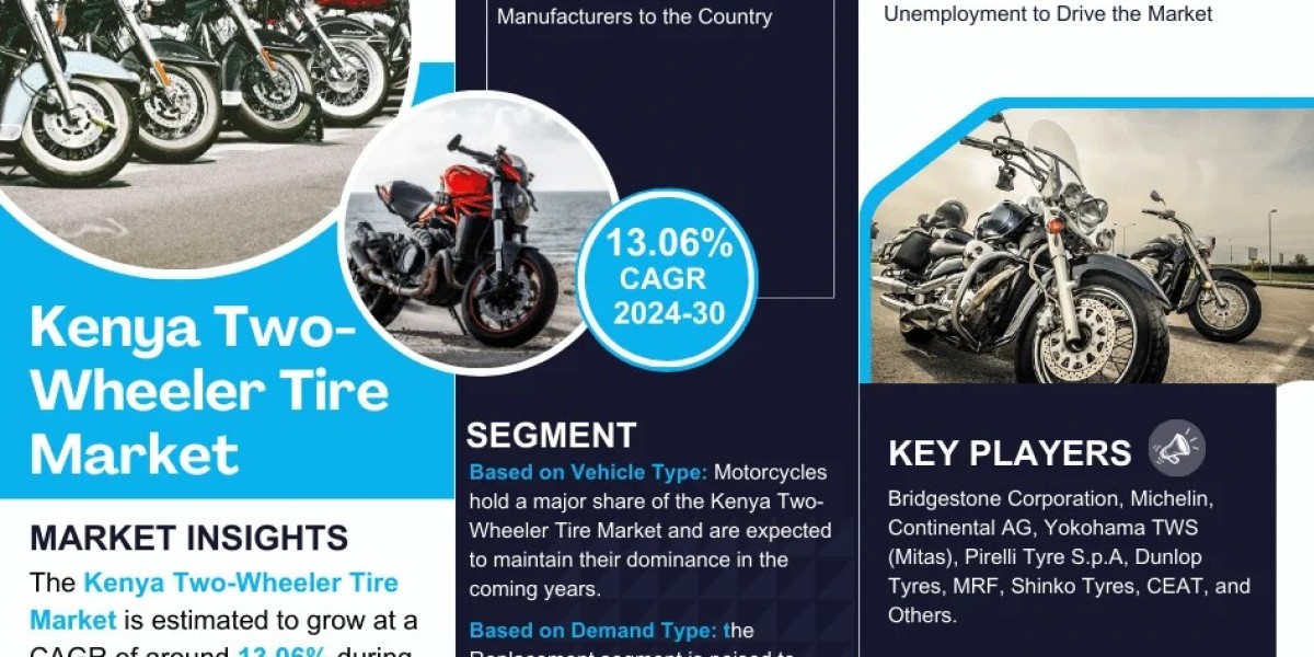 Kenya Two-Wheeler Tire Market Witness Highest Growth at a CAGR of 13.06% by 2030