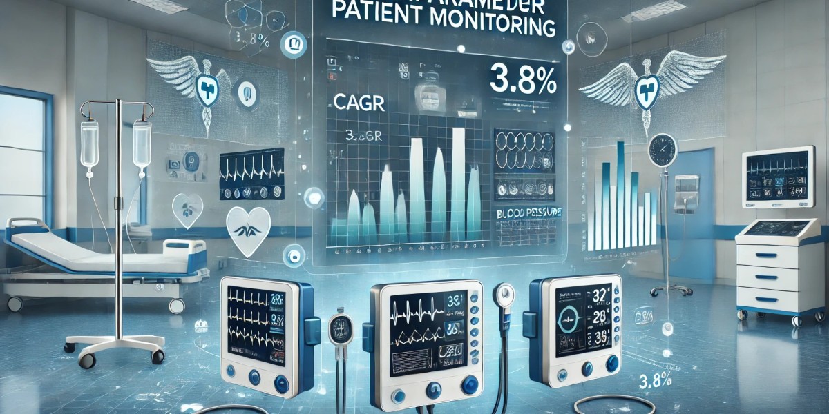Multiparameter Patient Monitoring Market Analysis: Top Players, Size, Share, Segmentation, and Emerging Trends for Futur