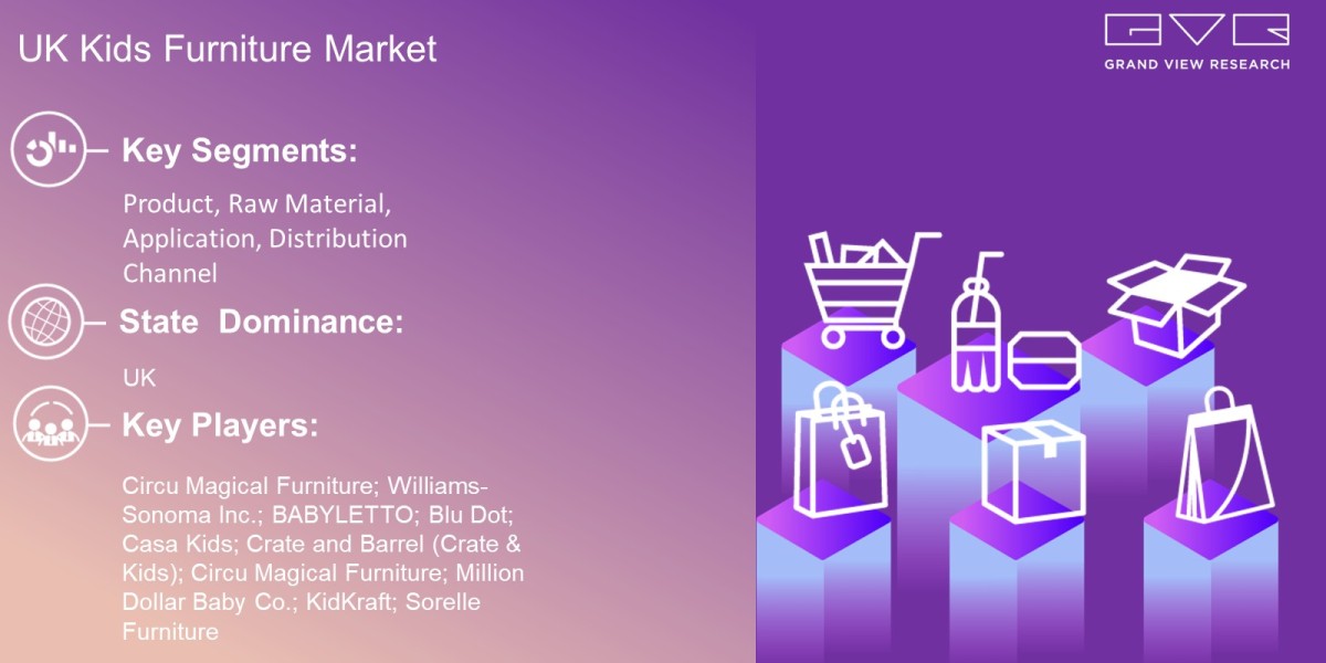 UK Kids Furniture Market Overview By Product, Raw Material, Application, Distribution Channel And Forecast To 2030   : G