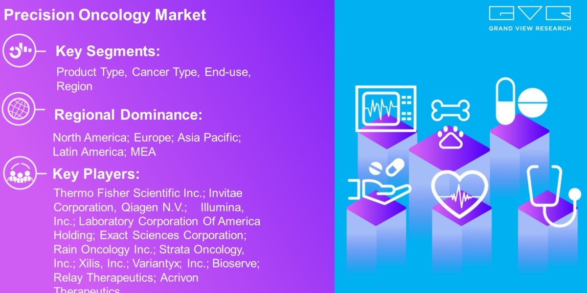 Precision Oncology Market Outlook By Product Type, Cancer Type, End-Use, Region And Forecast Till 2030 : Grand View Rese