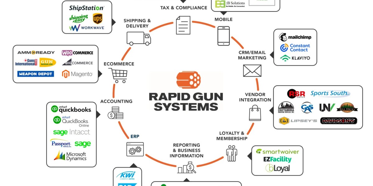 ATF Compliance Made Easy with Advanced POS Tools
