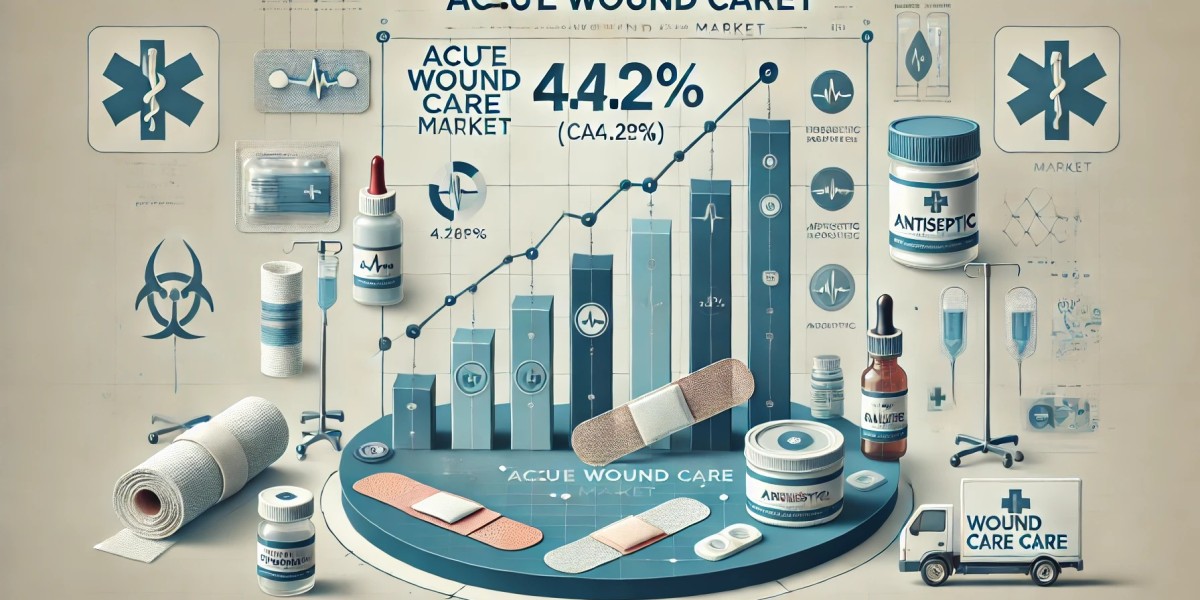 Acute Wound Care Market Overview: Regional Developments, Leading Players, and Future Trends Shaping Industry Growth 2024