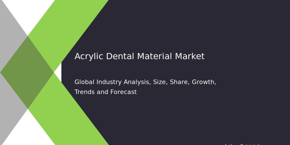 2032 Forecast: Acrylic Dental Material Market Growth Analysis