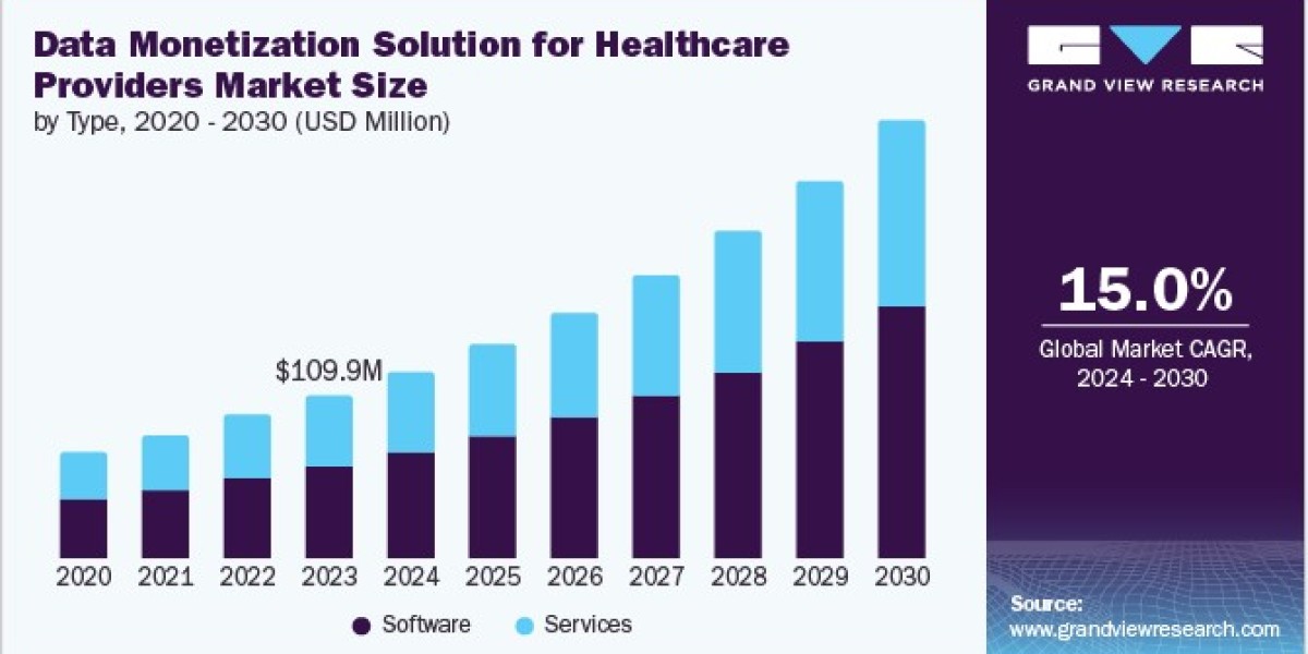 Data Monetization Solution for Healthcare Providers Fosters Innovation Culture