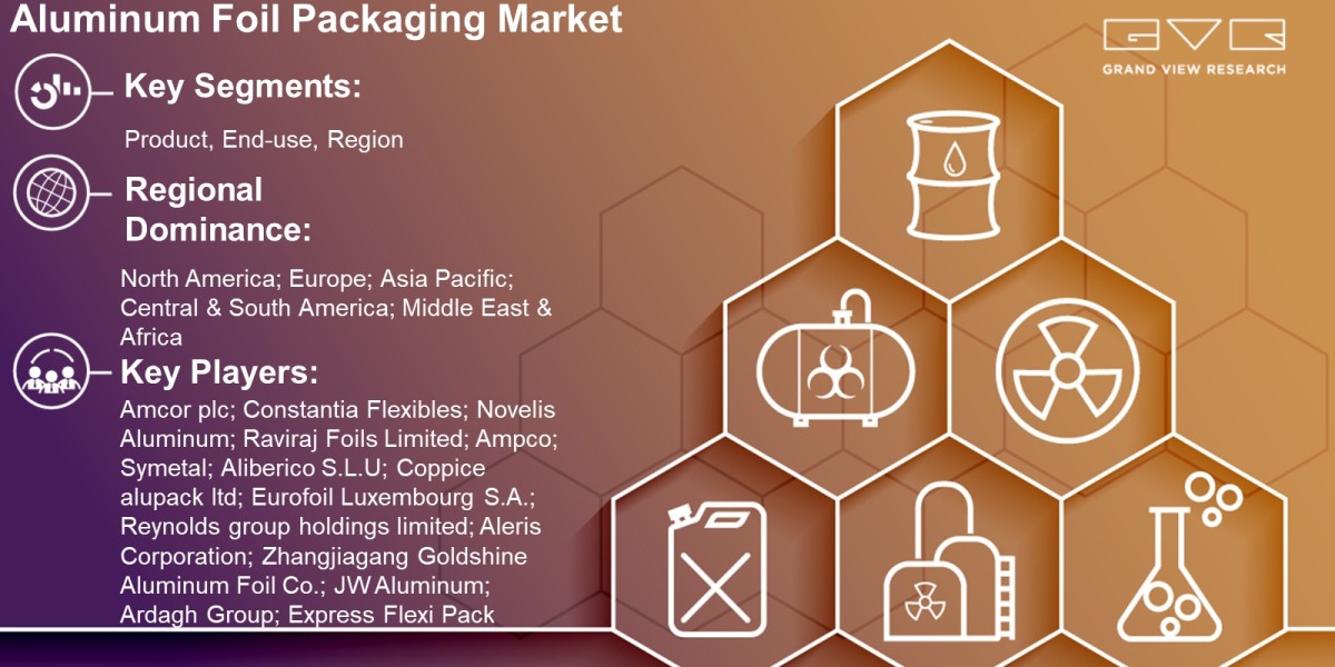 Aluminum Foil Packaging Market Trends Analysis Report By Product, End-Use, Region And Forecast 2028: Grand View Research