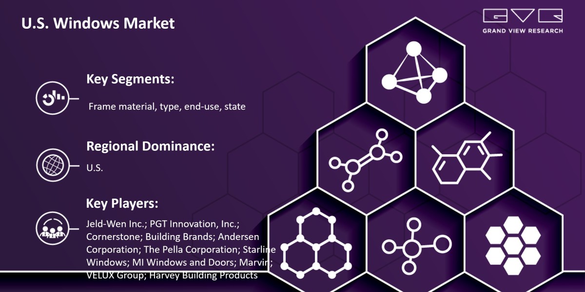 U.S. Windows Market Size Is Poised To Reach $16.41 billion By 2030: Grand View Research Inc.