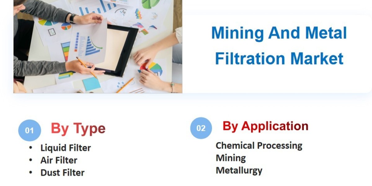 Mining And Metal Filtration Market Size, Share, and Forecast to 2033