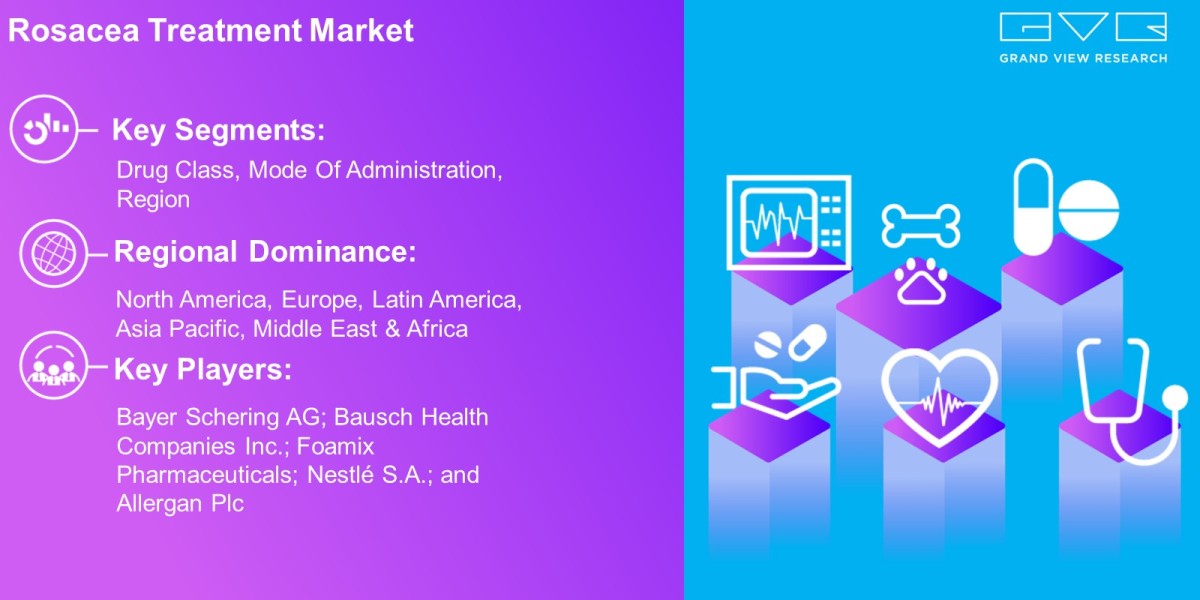 Rosacea Treatment Market Is Likely To Up Demand At A USD 2.6 Billion By 2025: Grand View Research Inc.