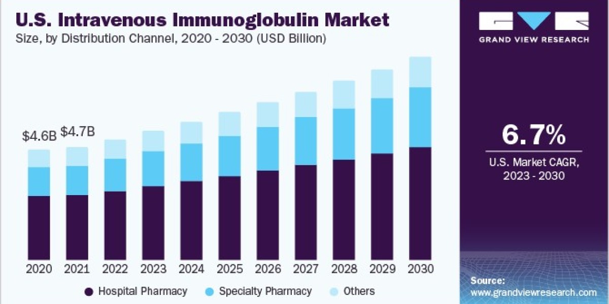 U.S. Intravenous Immunoglobulin Market Trends: Increasing Demand in Healthcare