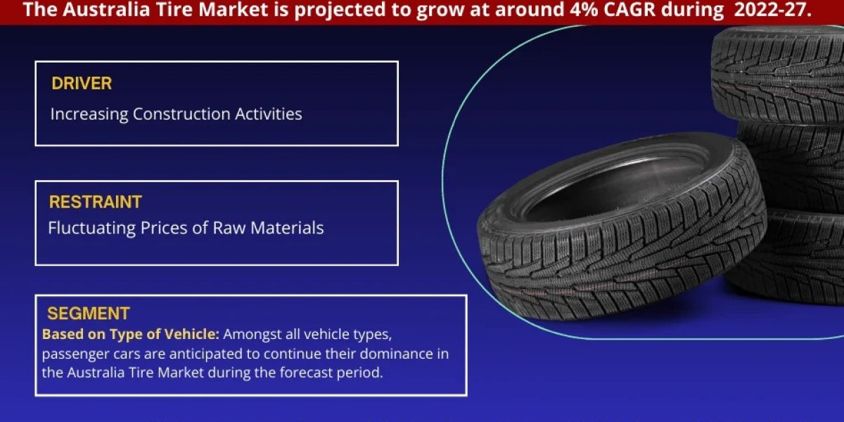 Australia Tire Market Anticipates 4% CAGR Growth by 2027, MarkNtel