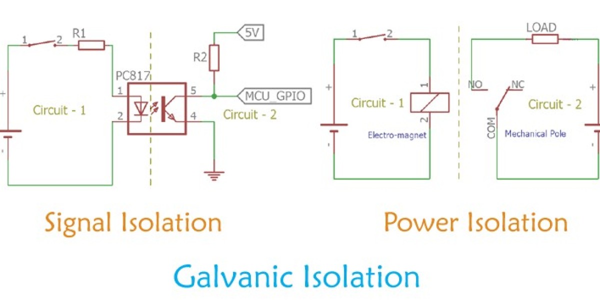 Galvanic Isolation Market Valuation to Soar to USD 250.3 Million by 2032