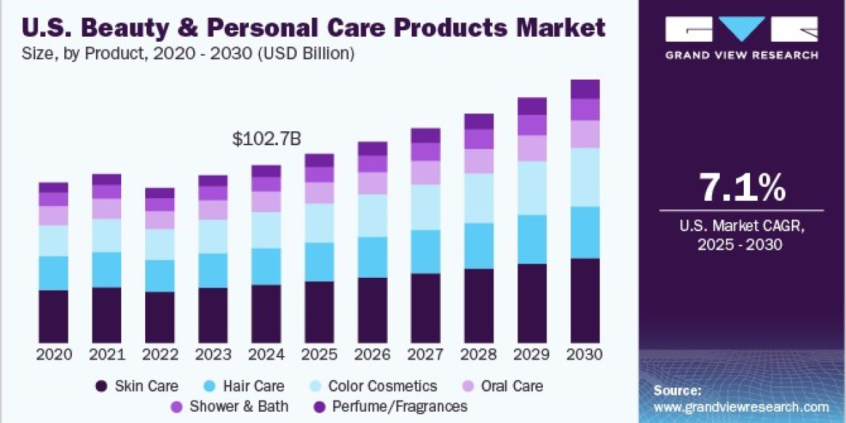 U.S. Beauty and Personal Care Products Market Experiences Surge in Demand for Men’s Grooming