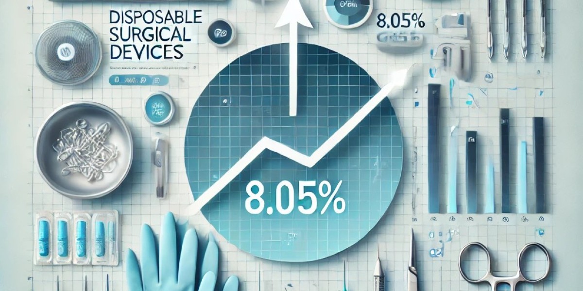 Disposable Surgical Devices Market Segmentation and Future Scope with Top Players, Regional Trends, and Size Insights 20