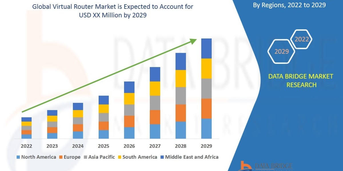 Virtual Router Market: Insights and Growth Forecast 2024