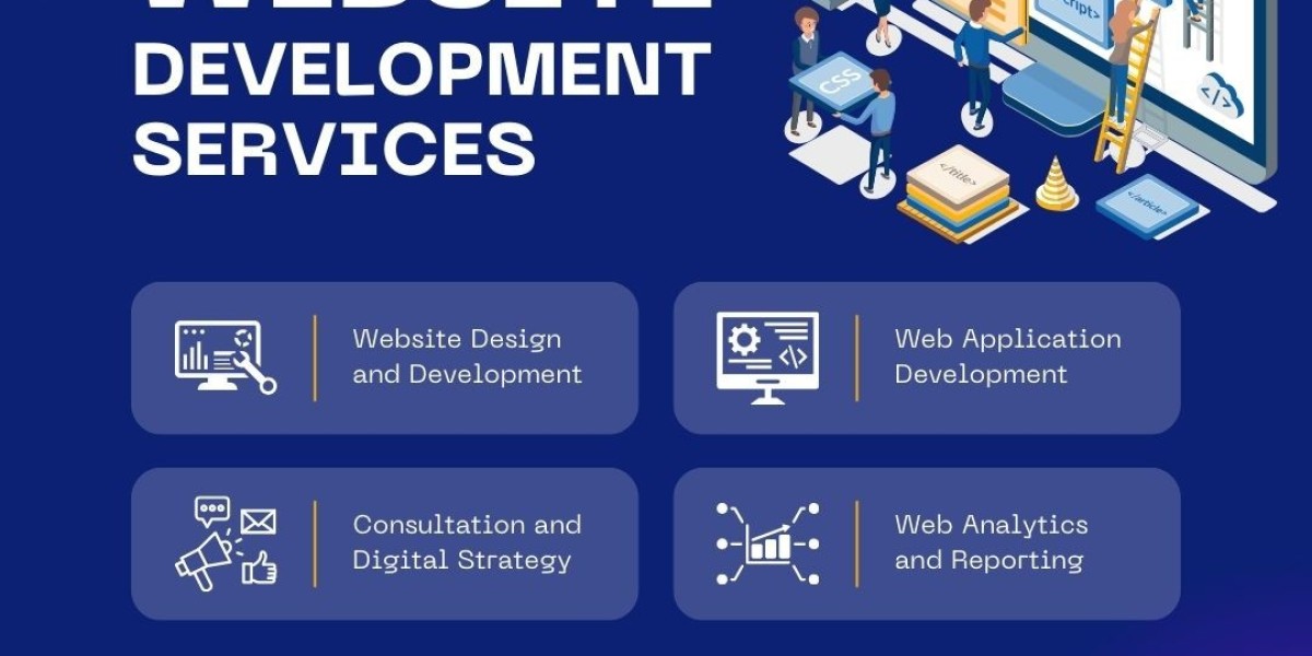 Grow Your Business with the Best Web Development Company in Gorakhpur