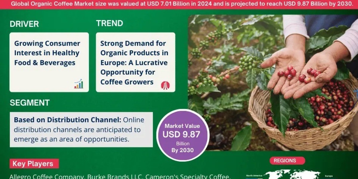 Organic Coffee Market Aiming for USD 9.87 Billion Milestone by 2030
