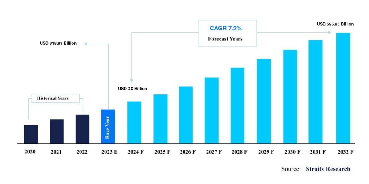 Functional Apparel Market Dynamics: Drivers, Restraints, and Opportunities