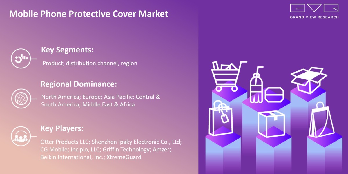Mobile Phone Protective Cover Market Expected To Witness A Substantial Growth Of $41.42 Billion By 2030