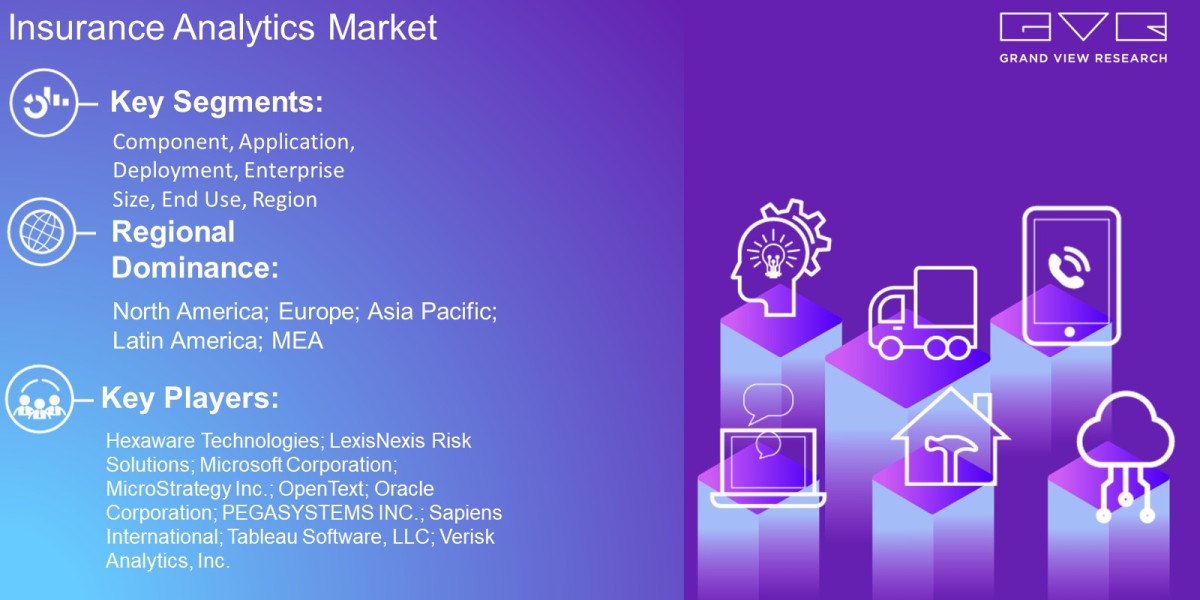 Insurance Analytics Market Latest Trends On The Basis Of Component, Application, Deployment, Enterprise Size, End Use, R
