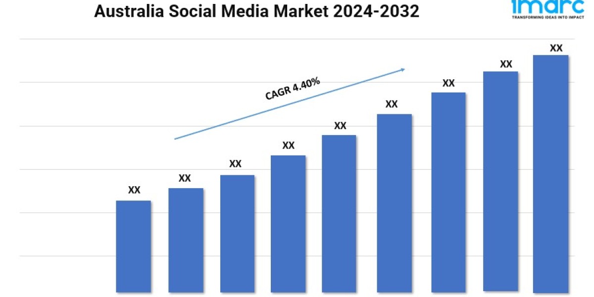 Australia Social Media Market Share, Growth, and Demand Forecast 2024-2032