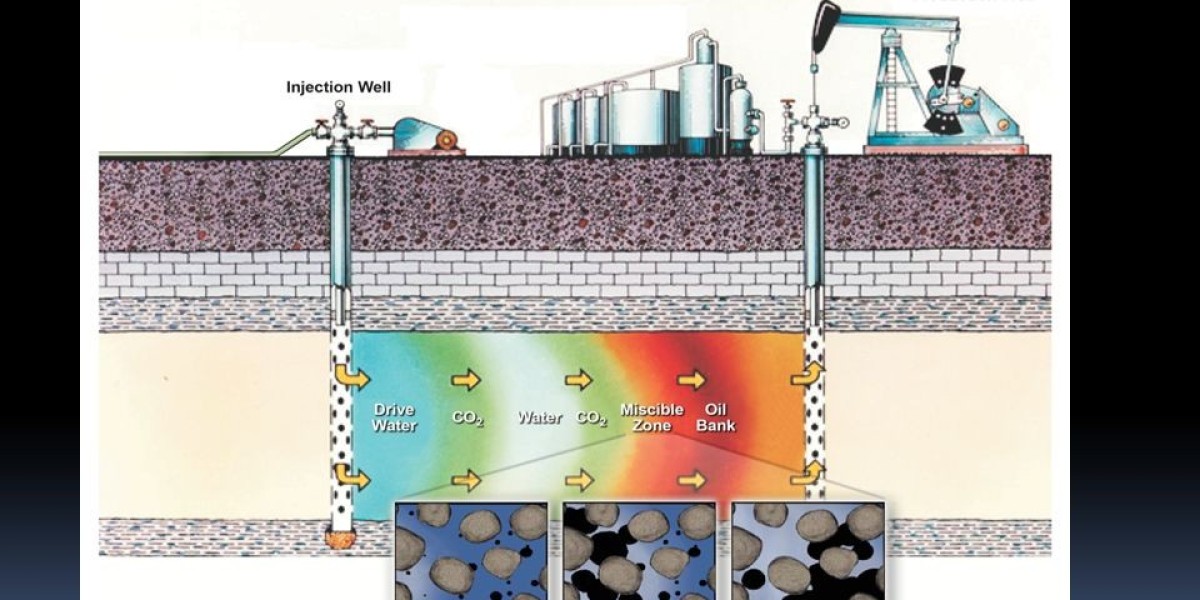 CO2 EOR Market Expected to Cross USD 7 Billion by 2033